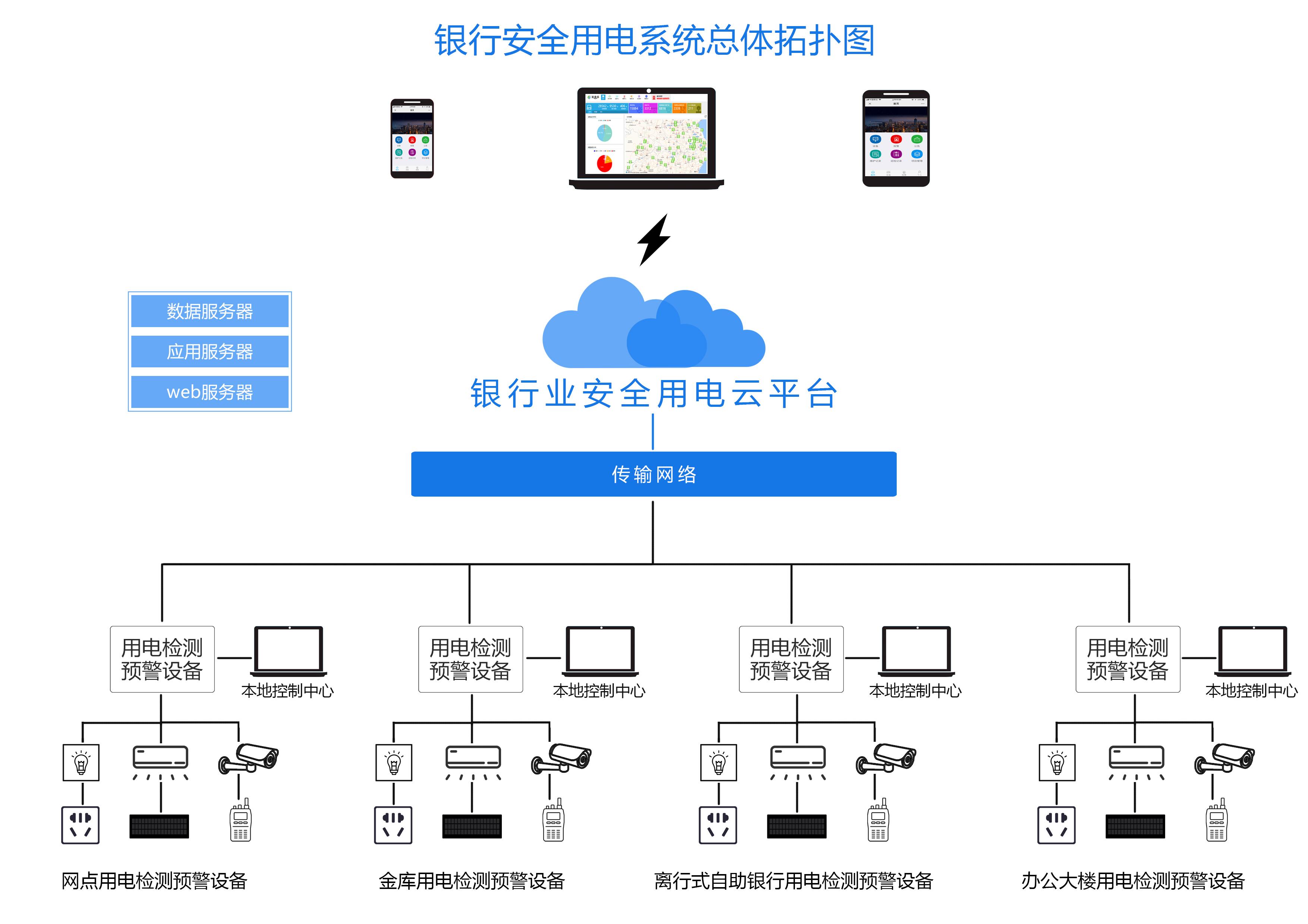 智慧用电系统全面覆盖株洲荷塘区，筑牢校园安全防线