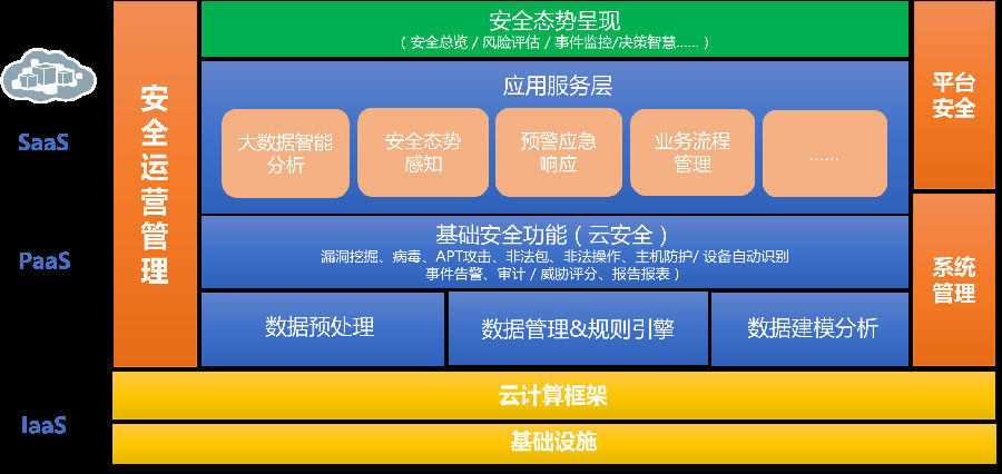网宿科技荣膺“网络安全态势感知工作组优秀支持单位” 筑牢数字时代安全防线